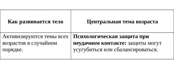 Таблица 8 Структура пубертат 1119 лет Пубертат это второй шанс для - фото 9