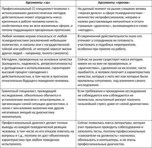 Если говорить конкретнее методы психодиагностики как прикладной науки делятся - фото 7