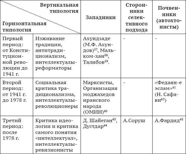 57 Мирза Фатали Ахундов Мирза ФатхАли Ахундзаде 18121878 - фото 1