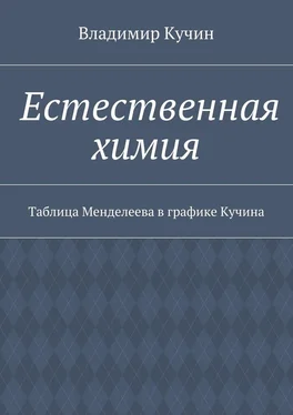 Владимир Кучин Естественная химия. Таблица Менделеева в графике Кучина обложка книги