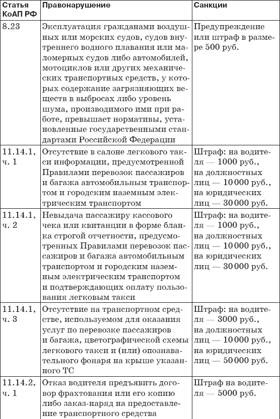 Штрафы за нарушение ПДД 2017 Советы и комментарии - фото 1