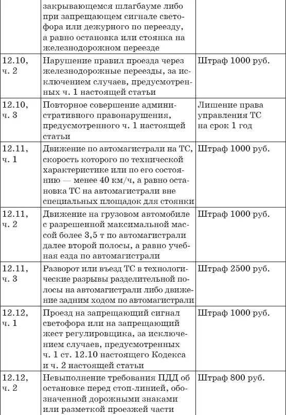 Штрафы за нарушение ПДД 2017 Советы и комментарии - фото 14