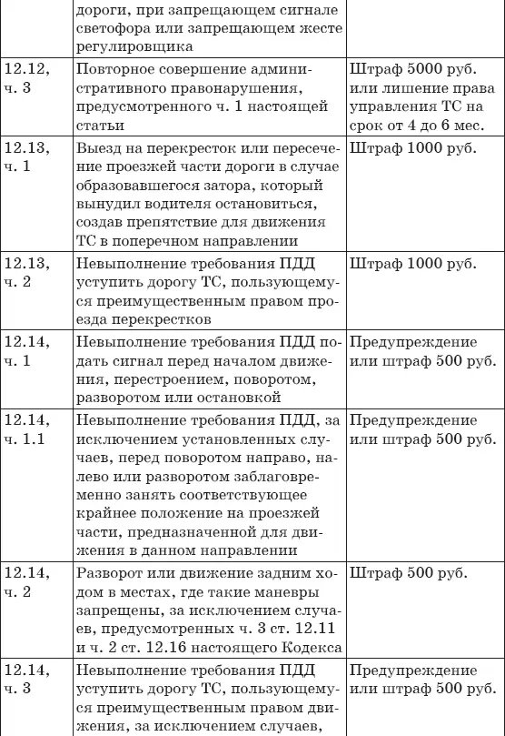 Штрафы за нарушение ПДД 2017 Советы и комментарии - фото 15