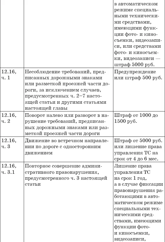 Штрафы за нарушение ПДД 2017 Советы и комментарии - фото 17