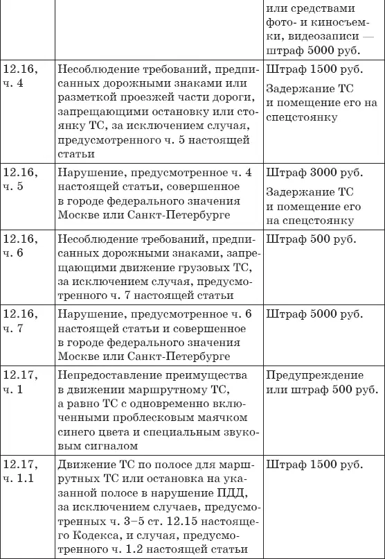 Штрафы за нарушение ПДД 2017 Советы и комментарии - фото 18