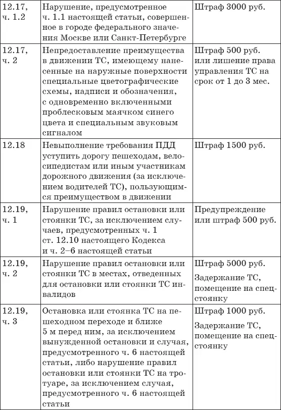 Штрафы за нарушение ПДД 2017 Советы и комментарии - фото 19