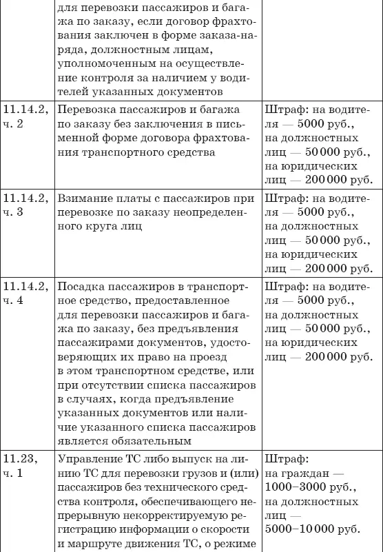 Штрафы за нарушение ПДД 2017 Советы и комментарии - фото 2