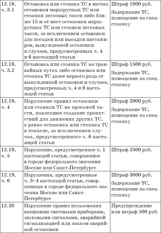 Штрафы за нарушение ПДД 2017 Советы и комментарии - фото 20