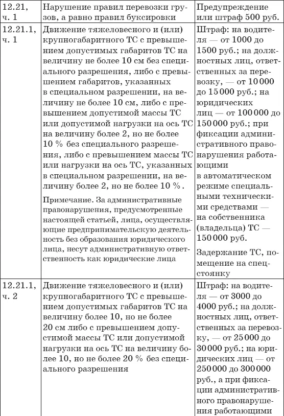 Штрафы за нарушение ПДД 2017 Советы и комментарии - фото 21