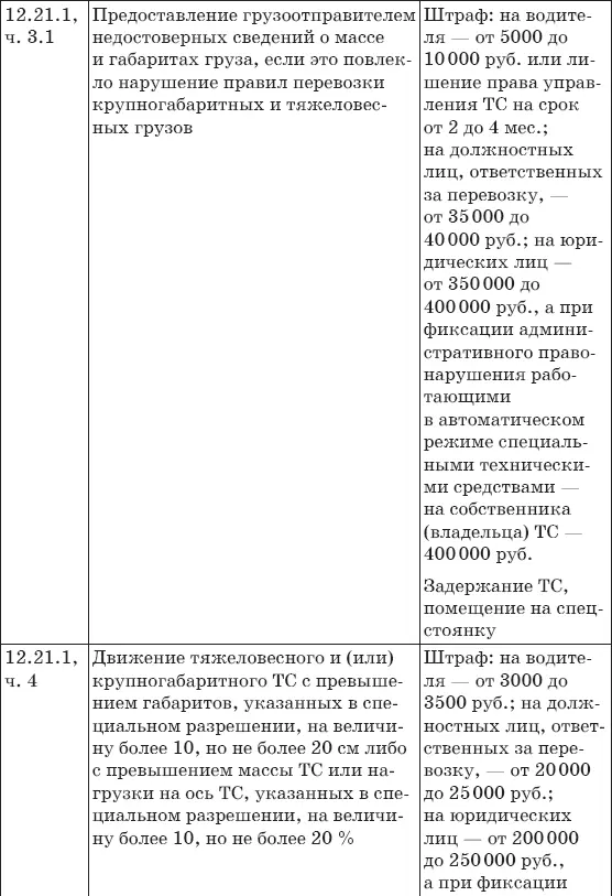 Штрафы за нарушение ПДД 2017 Советы и комментарии - фото 23