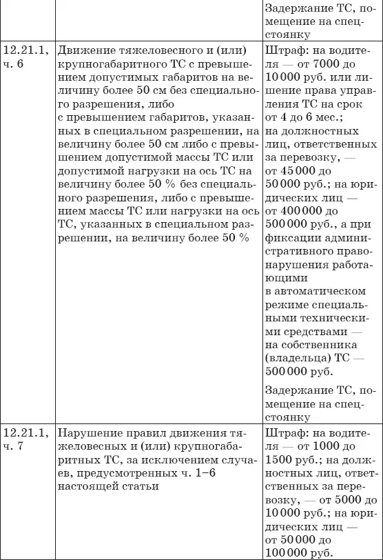 Штрафы за нарушение ПДД 2017 Советы и комментарии - фото 25