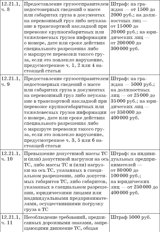 Штрафы за нарушение ПДД 2017 Советы и комментарии - фото 26