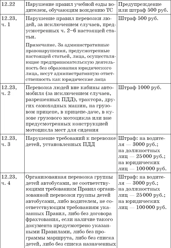 Штрафы за нарушение ПДД 2017 Советы и комментарии - фото 28