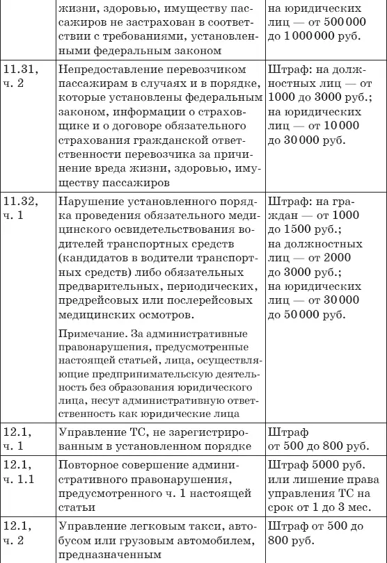 Штрафы за нарушение ПДД 2017 Советы и комментарии - фото 5