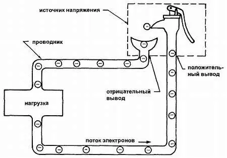 Рис 25 Источник напряжения может рассматриваться как насос снабжающий - фото 14