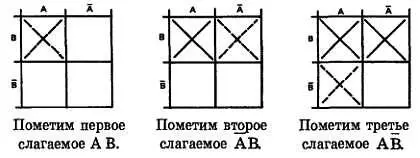 Шаг 3Объединим соседние квадраты помеченные знаком X в наибольшие возможные - фото 201