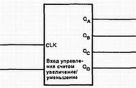 Рис 3420 Логическое обозначение реверсивного счетчика На рис 3421 - фото 233