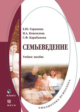 Нина Коноплева Семьеведение. Учебное пособие обложка книги