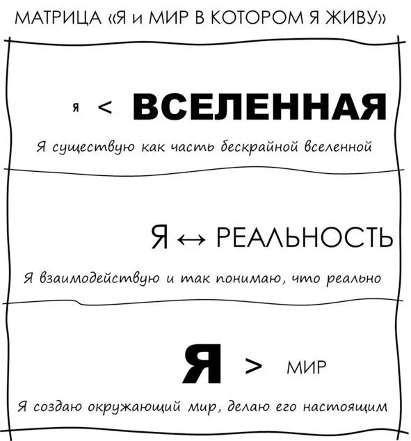 рис 1 Пока это далекая перспектива для каждого из нас или диалектическая - фото 1