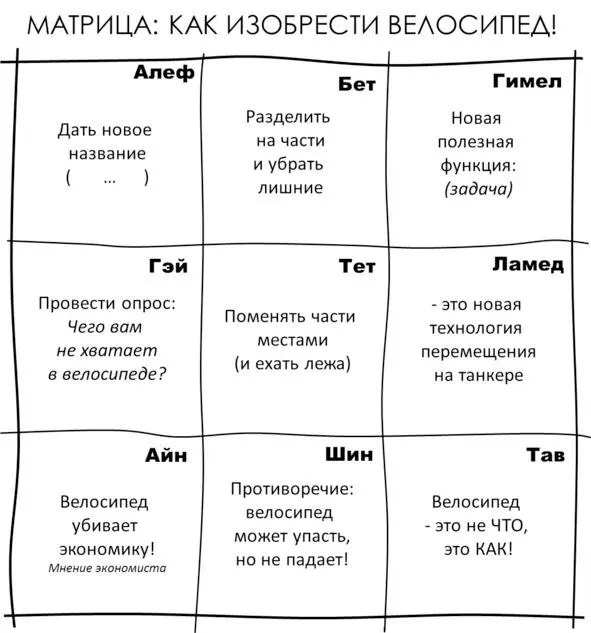 рис 3 Ответ казался утопичным все уже изобрели Но я решил положится на - фото 4