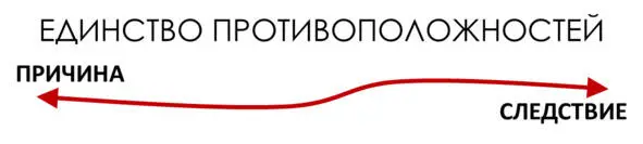рис 41 Мы настолько привыкли к линейному мышлению делить на левых и правых - фото 5