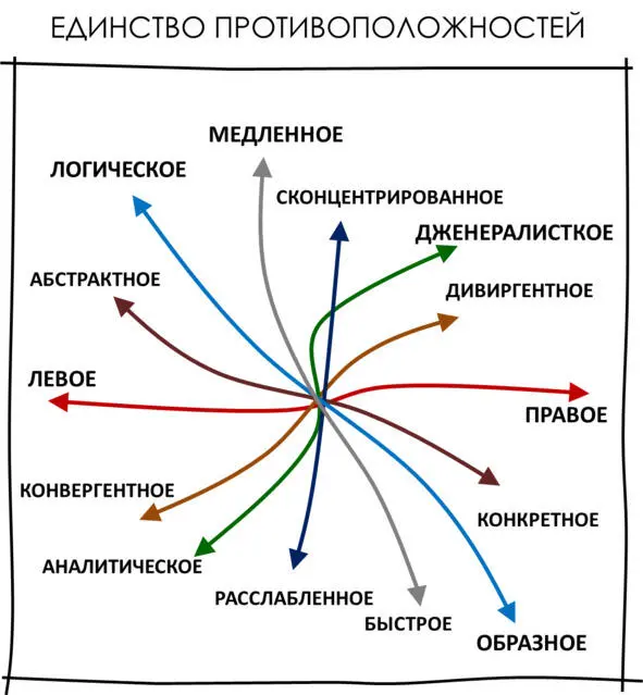 рис 42 Упражнения и задания Задача книги Гипермышление а также - фото 6