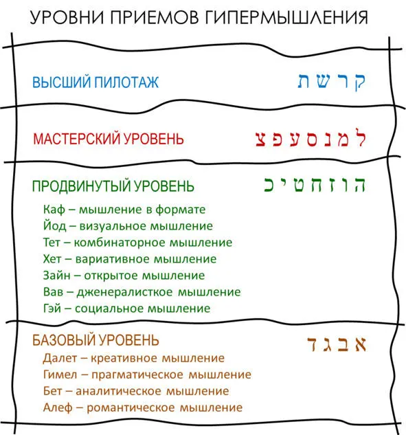 рис 52 Также можно будет познакомиться с тематическими выпусками сборников - фото 8