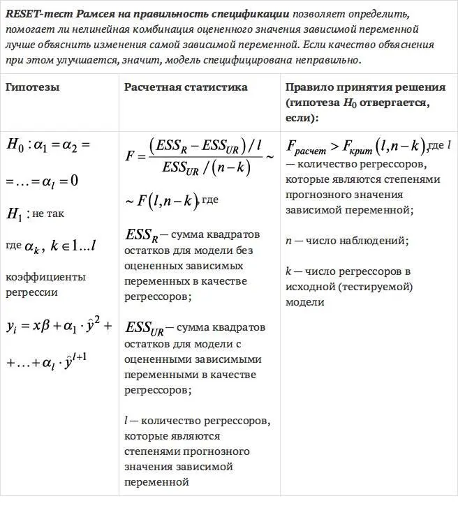 Основы эконометрики в среде GRETL Учебное пособие - изображение 141