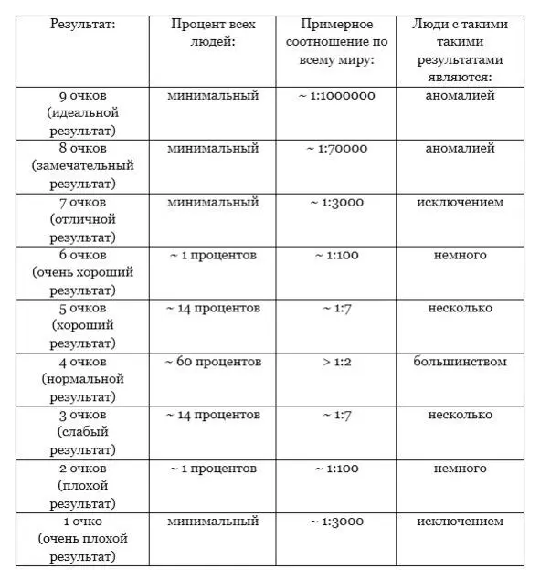 Важно иметь в виду что этот результат не связан с какимлибо индивидуальным - фото 1
