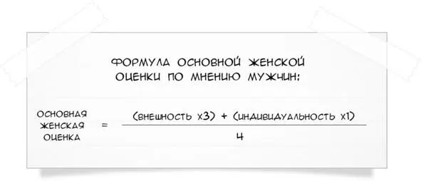 Внешность женщины Внешность женщины это самый главный элемент для парней - фото 2