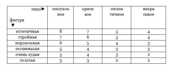 Шаг второй сделайте корректировку результата если применимо - фото 3