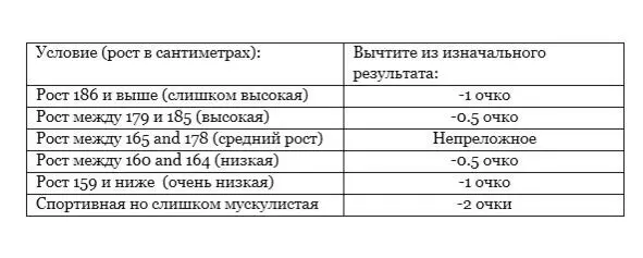 По статистике подавляющее большинство людей имеют средний бал меньший процент - фото 5