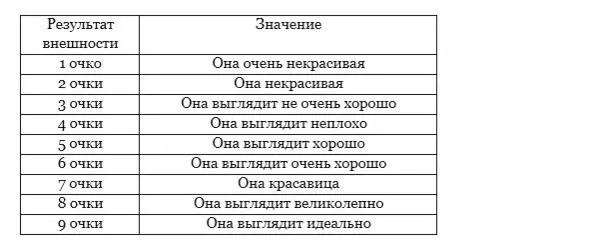 Конечно результат внешности является субъективным Вы можете настроить - фото 6
