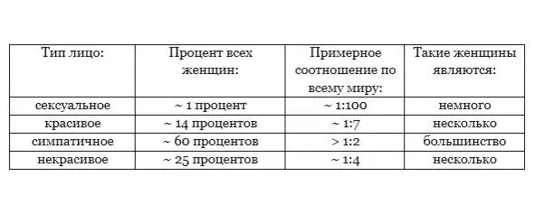 Самое главное не надо смешивать внешность с поведением Глава 3 Виды - фото 7