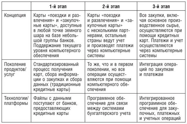 ИЗМЕРЕНИЕ Основная цель стадии Измерение получение представления о - фото 96