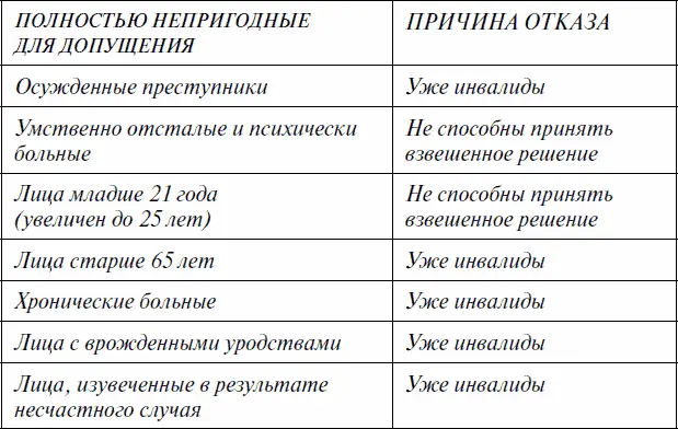 Также безоговорочно исключаются все кто не может внести минимальный взнос - фото 1