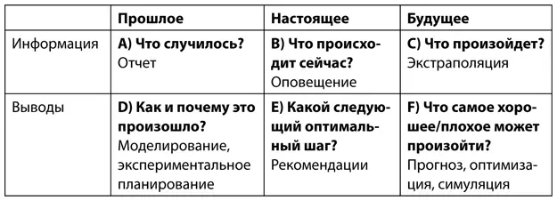 В нижнем ряду таблицы отражены действия приводящие к выводам Как уже - фото 6