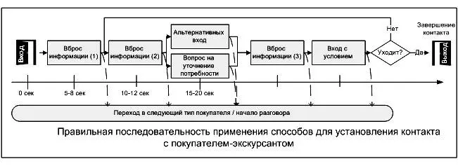 А Вы задумывались как быстро надо произнести первую фразу для установления - фото 11
