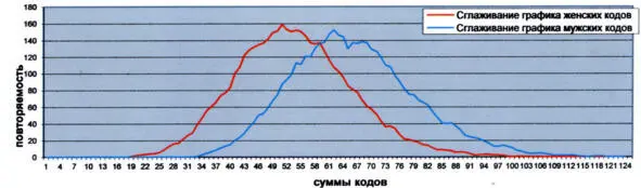 Рис 1 СДмодель Л Болотовой СДмодель Л Болотовой демонстрирует что - фото 1