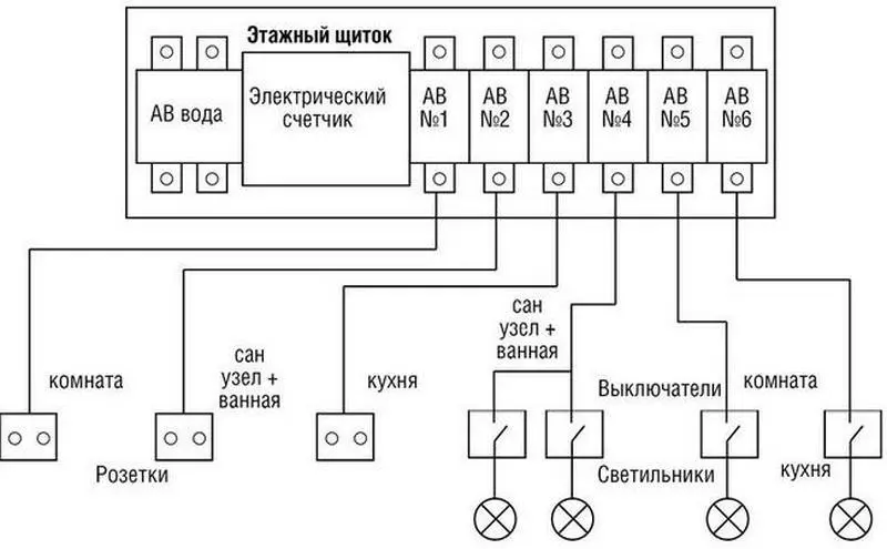 Рис 2 Принципиальная схема разводки электропроводки радиальным методом - фото 3