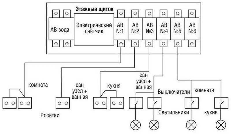 Рис 3 Принципиальная схема разводки электропроводки комбинированным методом - фото 4