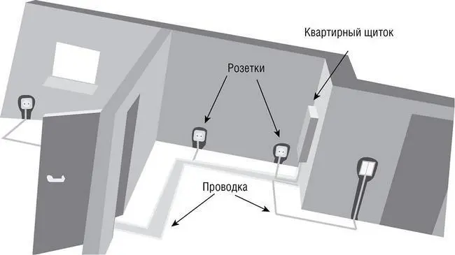 Рис 7 Схема разводки электропроводки по полу При соединении розеток шлейфом - фото 8