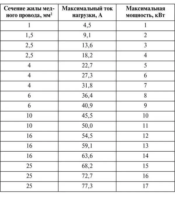 Кроме того необходимо учитывать что в будущем может увеличиться нагрузка - фото 12