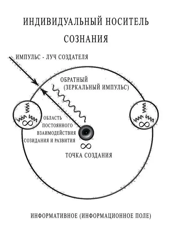 Схема 2 Точки между собой не пересекаются и из одной занятой точки создать - фото 3