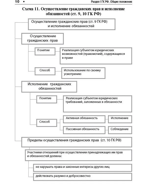 11 12 Конец ознакомительного фрагмента Текст предоставлен ООО ЛитРес - фото 9