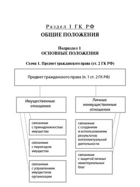 Юлия Илюхина Гражданский кодекс Российской Федерации в схемах (часть первая). Учебное пособие обложка книги