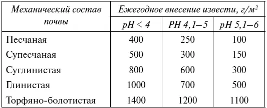 Глины богаты минеральными элементами но они находятся в глине в нерастворимой - фото 6