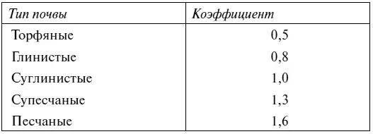 Предположим что у вас светлосерый песок Тогда вам надо брать из таблицы 3 - фото 8