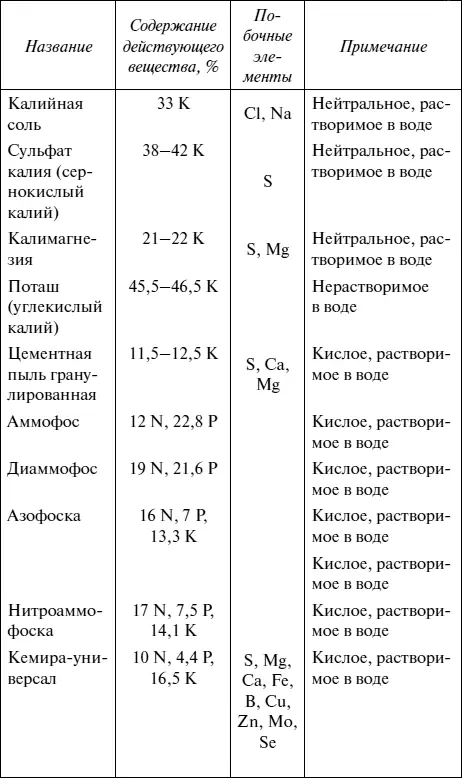 Из других элементов бор содержится в буре и борной кислоте продается в - фото 27