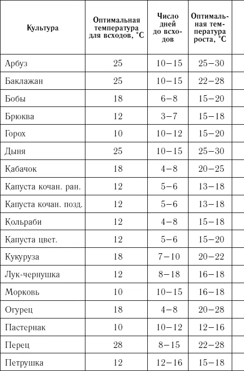 Огородные аристократы Томаты Выбор сорта Прежде всего решите что именно - фото 6